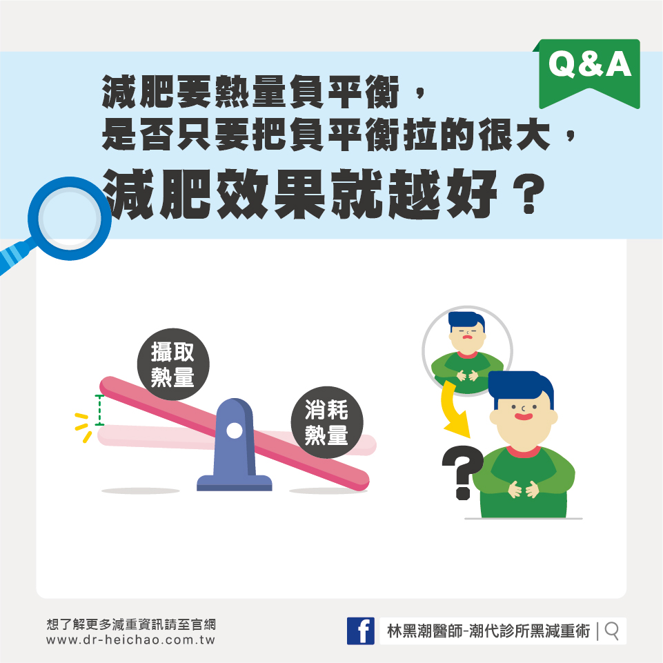 減肥就是要熱量負平衡，那我只要把負平衡拉的很大，是不是減肥效果就越好？                                                                                                                        