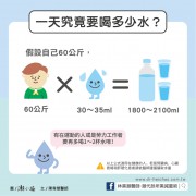 減肥喝水有用嗎？一天究竟要喝多少水？／文：陳韋螢醫師