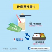 什麼是代餐？快速了解代餐的定義與熱量！／文：陳韋螢醫師