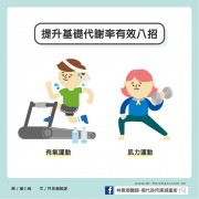 提升基礎代謝，減肥事半功倍！你一定要知道的8個關鍵／文：林黑潮醫師