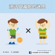 流汗與減肥的迷思／文：洪啟偉醫師