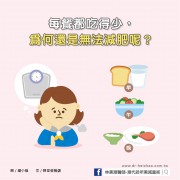 每餐都吃得少，為何還是瘦不下來呢？／文：陳韋螢醫師