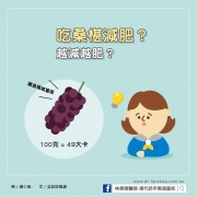 吃桑椹減肥？越減越肥？／文：洪啟偉醫師