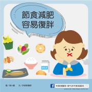 為何節食減肥，反而容易復胖呢？／文：許錦銓醫師