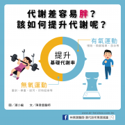 代謝差容易胖？該如何提升代謝呢／文：陳韋螢醫師