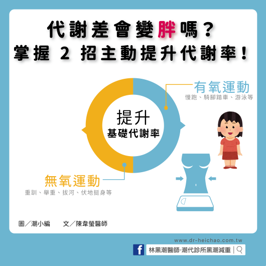 代謝差會變胖嗎？掌握 2 招主動提升代謝率！／文：陳韋螢醫師