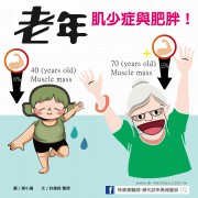 老年肌少症與肥胖／文：許錦銓醫師