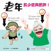 老年肌少症與肥胖／文：許錦銓醫師