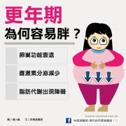 更年期為何容易胖？／文：許錦銓醫師