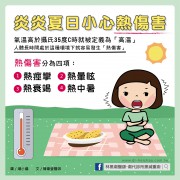 炎炎夏日小心熱傷害/文：陳韋螢醫師