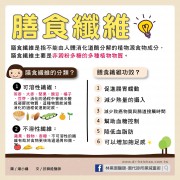 膳食纖維是什麼？有哪些功效呢？／文：許錦銓醫師