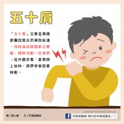 五十肩／文：許錦銓醫師