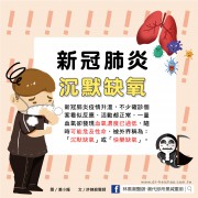 新冠肺炎沉默缺氧／文：許錦銓醫師