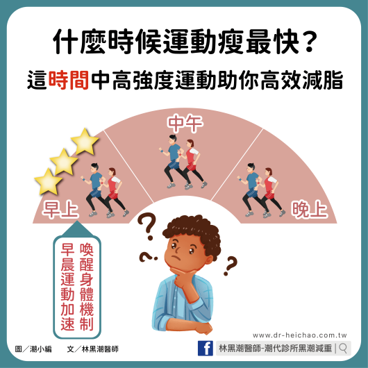 什麼時候運動瘦最快？這時間中高強度運動助你高效減脂／文：林黑潮醫師