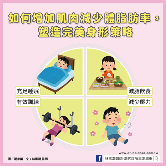 如何增加肌肉減少體脂肪率，塑造完美身形策略／文：林黑潮醫師