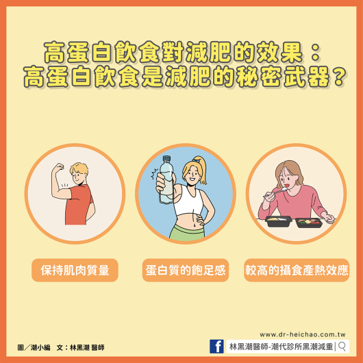 高蛋白飲食對減肥的效果：高蛋白飲食是減肥的秘密武器？/文：林黑潮醫師