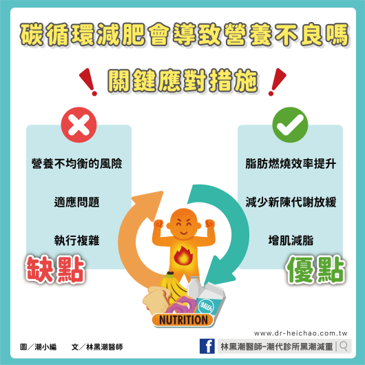 碳循環減肥會導致營養不良嗎？關鍵應對措施 / 文：林黑潮醫師