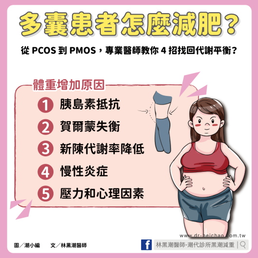 多囊患者怎麼減肥？從 PCOS 到 PMOS，專業醫師教你 4 招找回代謝平衡 / 文：林黑潮醫師