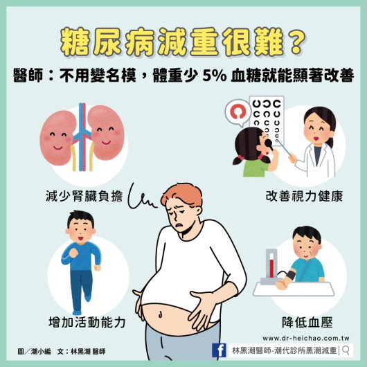 糖尿病減重很難？醫師：不用變名模，體重少 5% 血糖就能顯著改善／文：林黑潮 醫師