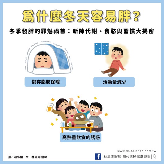 為什麼冬天容易胖？冬季發胖的罪魁禍首：新陳代謝、食慾與習慣大揭密／文：林黑潮 醫師