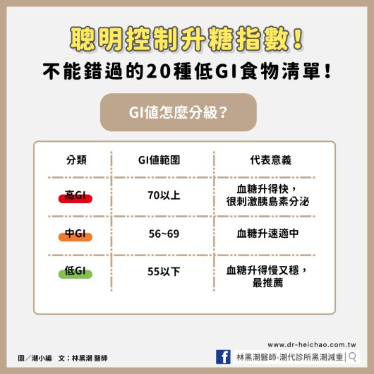 聰明控制升糖指數！不能錯過的20種低GI食物清單！／文：林黑潮醫師