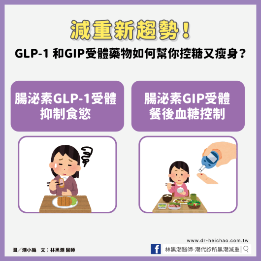 減重新趨勢！GLP-1 和GIP受體藥物如何幫你控糖又瘦身？／文：林黑潮醫師