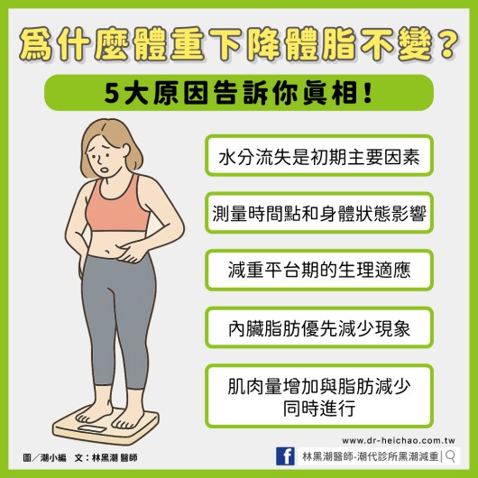 為什麼體重下降體脂不變？5大原因告訴你真相／文：林黑潮醫師