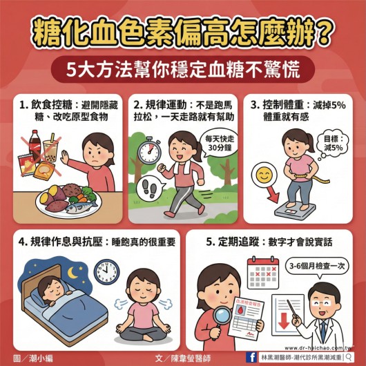 糖化血色素偏高怎麼辦？5大方法幫你穩定血糖不驚慌／文：陳韋螢醫師