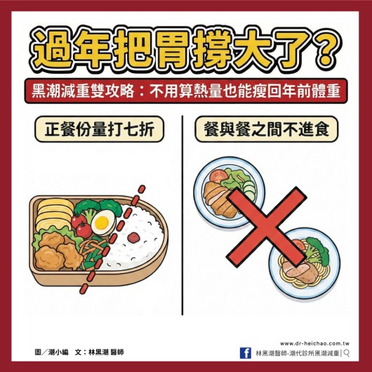 【年後減重】過年把胃撐大了？林醫師公開「縮胃 2 招」：正餐份量打七折，不用算熱量也能瘦回年前體重