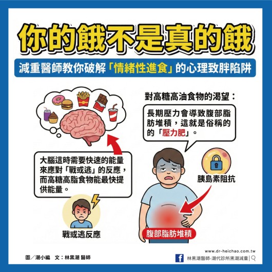 你的餓不是真的餓：減重醫師教你破解「情緒性進食」的心理致胖陷阱／文：林黑潮醫師