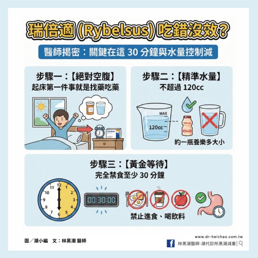 瑞倍適（Rybelsus）吃錯沒效？醫師揭密：關鍵在這 30 分鐘與水量控制/ 文：林黑潮醫師