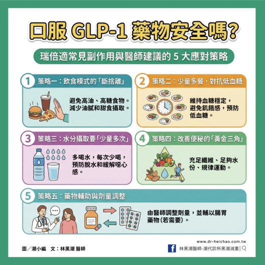 口服 GLP-1 藥物安全嗎？瑞倍適常見副作用與醫師建議的 5 大應對策略/ 文：林黑潮醫師