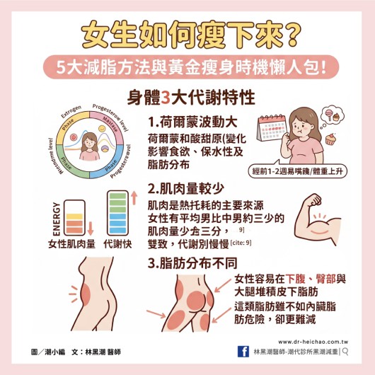 女生如何瘦下來?5大減脂方法與黃金瘦身時機懶人包！／文：林黑潮醫師