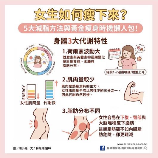 女生如何瘦下來?5大減脂方法與黃金瘦身時機懶人包！／文：林黑潮醫師
