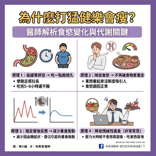 為什麼打猛健樂會瘦？醫師解析食慾變化與代謝關鍵／文：林黑潮醫師