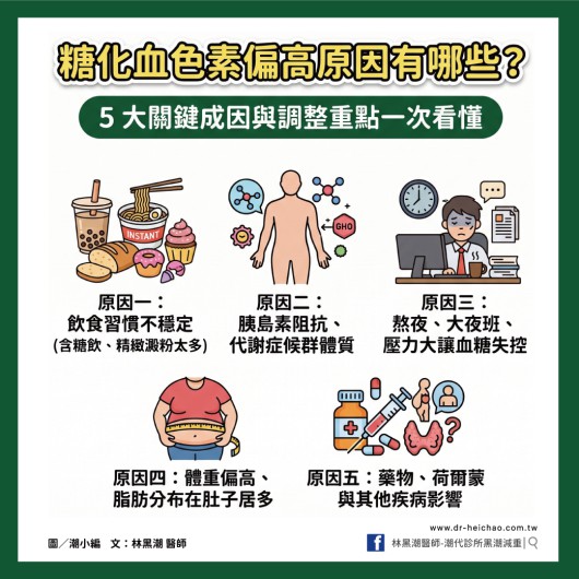 糖化血色素偏高原因有哪些？5 大關鍵成因與調整重點一次看懂／文：林黑潮醫師