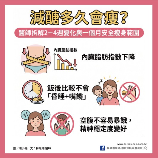 減醣多久會瘦？醫師拆解2–4週變化與一個月安全瘦身範圍／文：林黑潮醫師