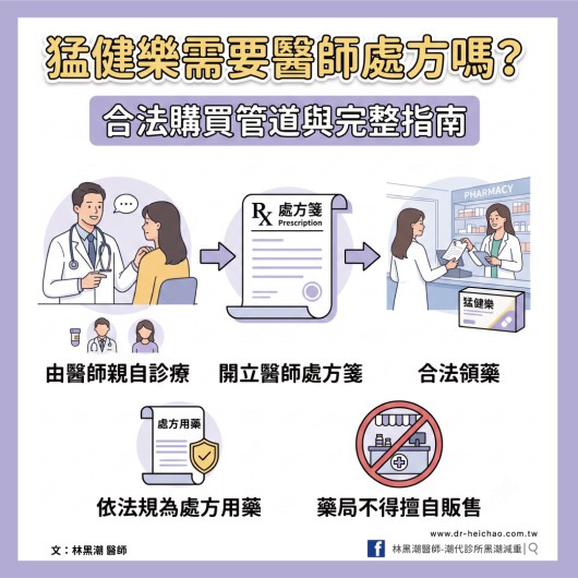 猛健樂需要醫師處方嗎？合法購買管道與完整指南／文：林黑潮醫師