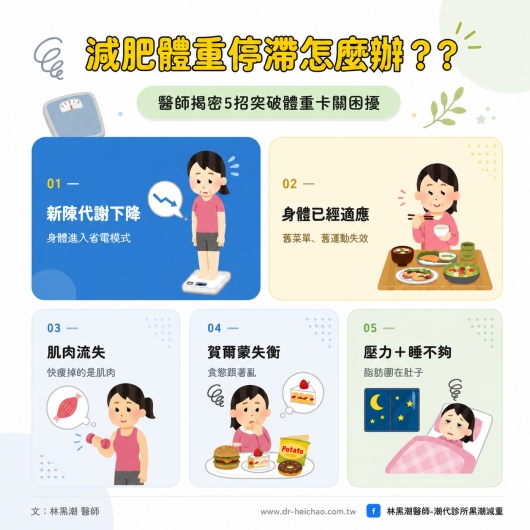 為什麼打瘦瘦針會瘦？醫師揭密作用原理與適用對象／文：林黑潮醫師