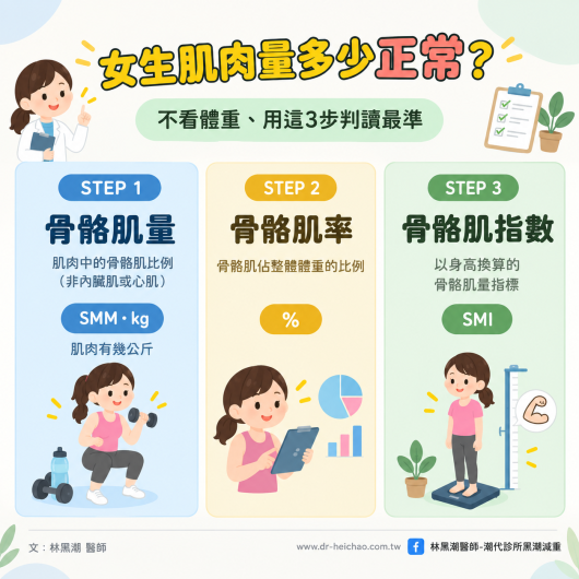 女生肌肉量多少正常？不看體重、用這3步判讀最準？／ 文：林黑潮醫師