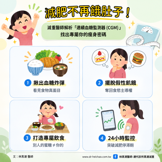 減肥不再餓肚子！減重醫師解析「連續血糖監測器 (CGM)」，找出專屬你的瘦身密碼／文：林黑潮醫師 