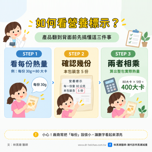 如何看營養標示？產品翻到背面前先搞懂這三件事／ 文：林黑潮醫師